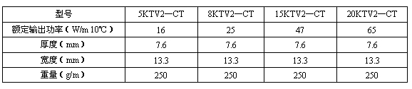 KTV2—CTߴ缰